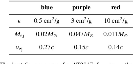 Figure 1 for Detecting optical transients using artificial neural networks and reference images from different surveys