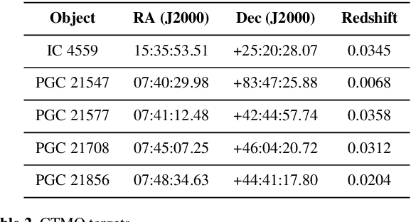 Figure 3 for Detecting optical transients using artificial neural networks and reference images from different surveys