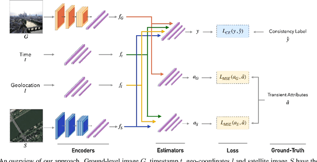 Figure 3 for Content-Based Detection of Temporal Metadata Manipulation