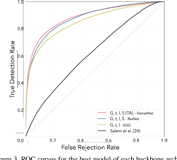 Figure 4 for Content-Based Detection of Temporal Metadata Manipulation