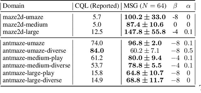 Figure 2 for Why So Pessimistic? Estimating Uncertainties for Offline RL through Ensembles, and Why Their Independence Matters