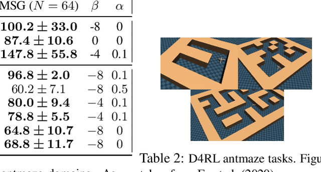 Figure 4 for Why So Pessimistic? Estimating Uncertainties for Offline RL through Ensembles, and Why Their Independence Matters