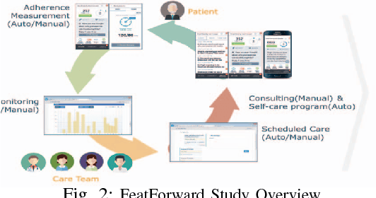 Figure 2 for Recurrent Neural Networks based Obesity Status Prediction Using Activity Data