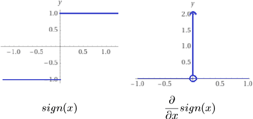Figure 1 for A Bop and Beyond: A Second Order Optimizer for Binarized Neural Networks