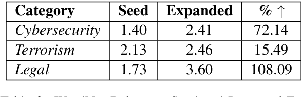 Figure 3 for Specificity-Based Sentence Ordering for Multi-Document Extractive Risk Summarization