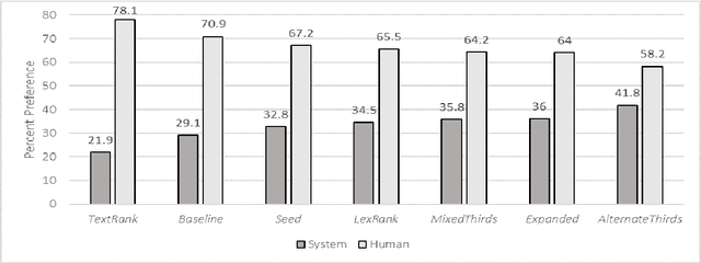 Figure 2 for Specificity-Based Sentence Ordering for Multi-Document Extractive Risk Summarization