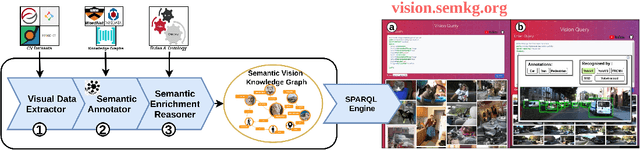 Figure 1 for Fantastic Data and How to Query Them
