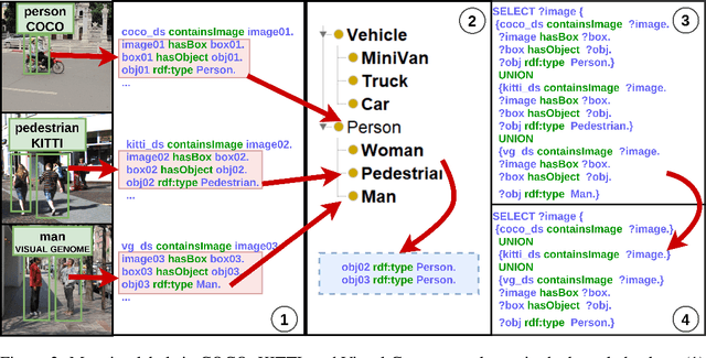 Figure 2 for Fantastic Data and How to Query Them