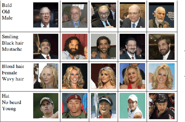 Figure 2 for Using Deep Cross Modal Hashing and Error Correcting Codes for Improving the Efficiency of Attribute Guided Facial Image Retrieval
