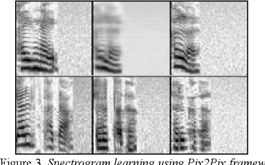 Figure 4 for Self-imitating Feedback Generation Using GAN for Computer-Assisted Pronunciation Training