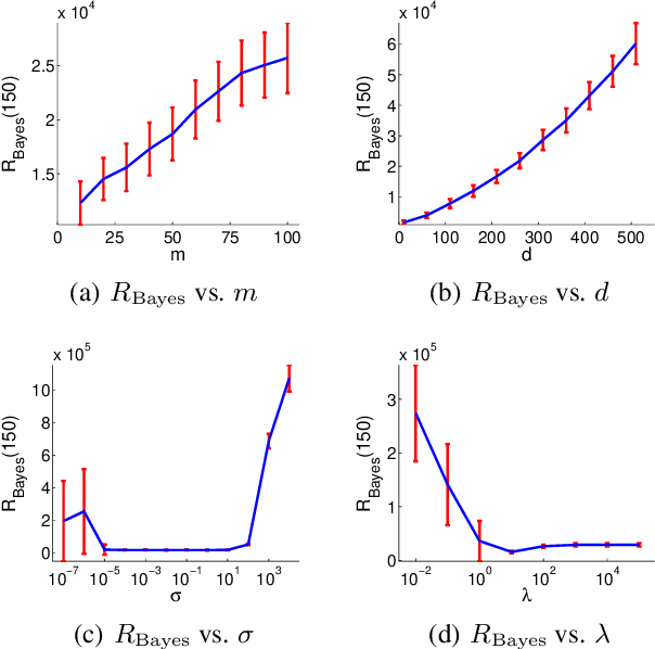 Figure 1 for Efficient Learning in Large-Scale Combinatorial Semi-Bandits