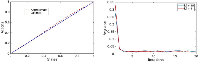 Figure 1 for Randomized Policy Learning for Continuous State and Action MDPs
