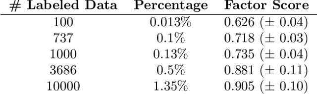 Figure 4 for Semi-Supervised Disentanglement of Class-Related and Class-Independent Factors in VAE