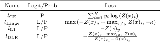 Figure 4 for A Multi-objective Memetic Algorithm for Auto Adversarial Attack Optimization Design