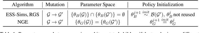Figure 2 for Neural Graph Evolution: Towards Efficient Automatic Robot Design