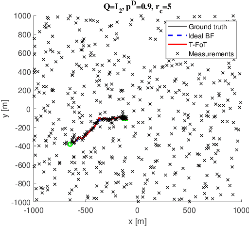Figure 3 for A Computationally Efficient Approach to Non-cooperative Target Detection and Tracking with Almost No A-priori Information
