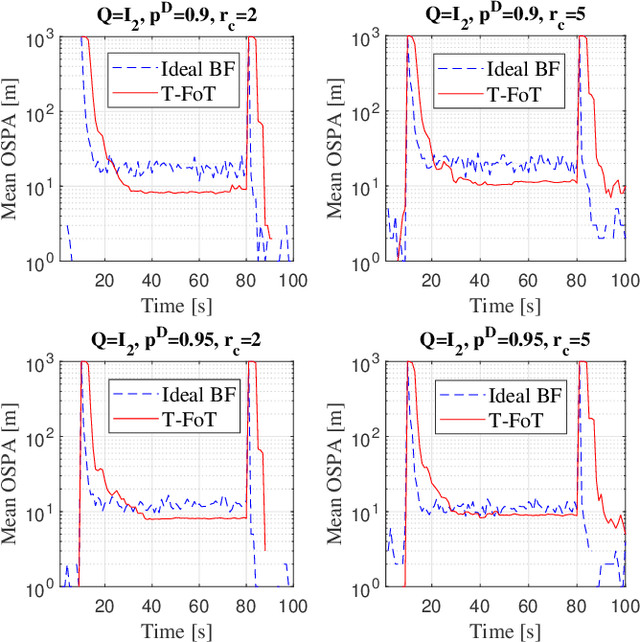 Figure 4 for A Computationally Efficient Approach to Non-cooperative Target Detection and Tracking with Almost No A-priori Information
