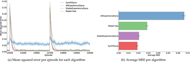Figure 1 for Should Models Be Accurate?