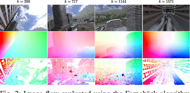 Figure 2 for A Heteroscedastic Likelihood Model for Two-frame Optical Flow