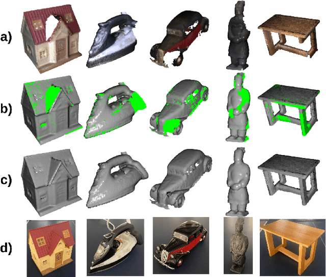 Figure 1 for Towards realistic symmetry-based completion of previously unseen point clouds