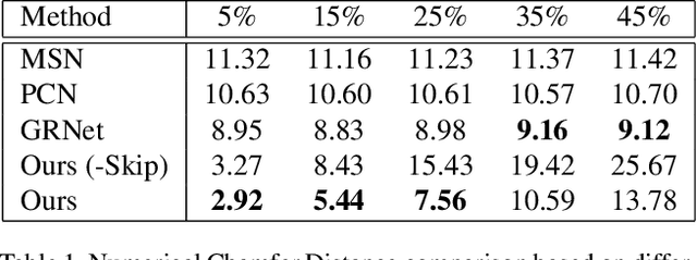 Figure 2 for Towards realistic symmetry-based completion of previously unseen point clouds