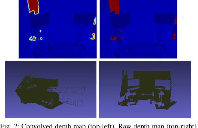 Figure 2 for Deep Camera Pose Regression Using Pseudo-LiDAR