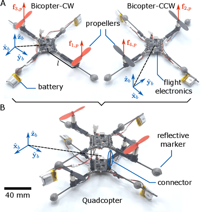 Figure 1 for SplitFlyer: a Modular Quadcoptor that Disassembles into Two Flying Robots