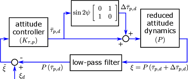 Figure 3 for SplitFlyer: a Modular Quadcoptor that Disassembles into Two Flying Robots