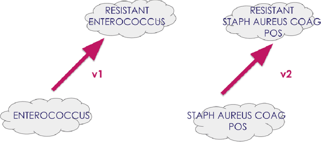 Figure 4 for Deep Representation for Patient Visits from Electronic Health Records