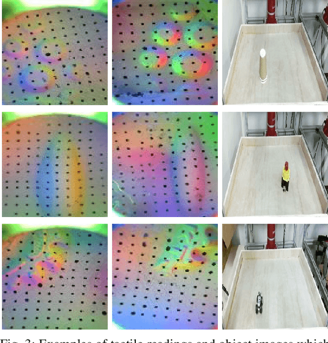 Figure 3 for Learning to Identify Object Instances by Touch: Tactile Recognition via Multimodal Matching