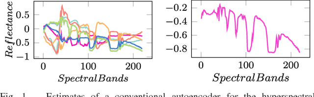 Figure 1 for EndNet: Sparse AutoEncoder Network for Endmember Extraction and Hyperspectral Unmixing