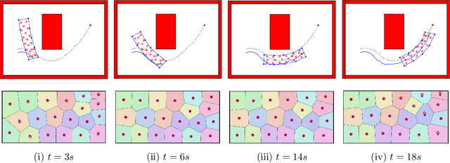 Figure 3 for Swarm Herding: A Leader-Follower Framework For Multi-Robot Navigation