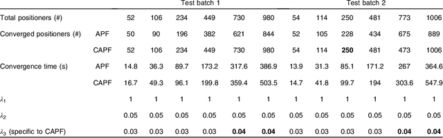 Figure 2 for Complete coordination of robotic fiber positioners for massive spectroscopic surveys