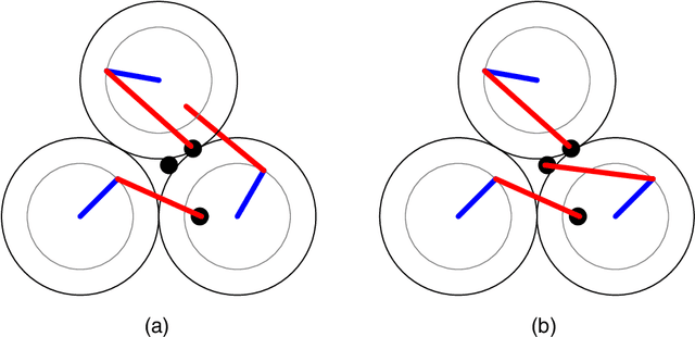 Figure 4 for Complete coordination of robotic fiber positioners for massive spectroscopic surveys