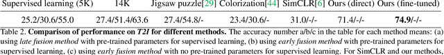Figure 4 for Contrastive Spatial Reasoning on Multi-View Line Drawings