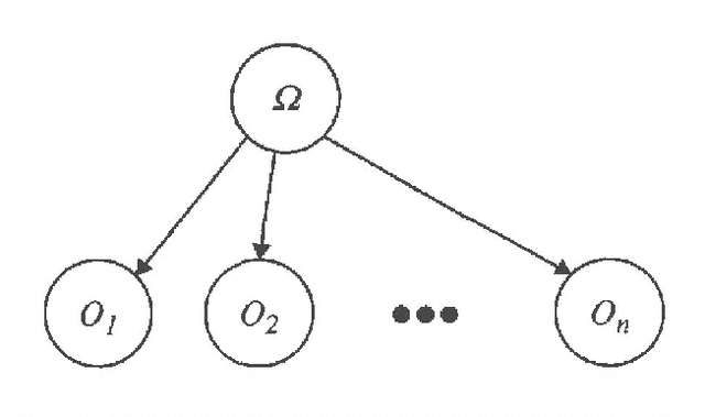 Figure 1 for Geometric Implications of the Naive Bayes Assumption
