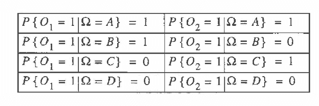 Figure 4 for Geometric Implications of the Naive Bayes Assumption