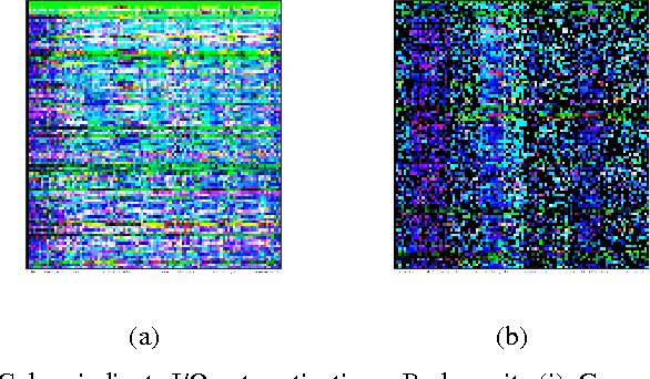 Figure 4 for Surprisal-Driven Zoneout