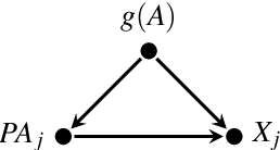 Figure 1 for Why did the distribution change?