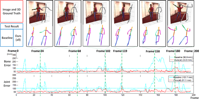 Figure 3 for Compositional Human Pose Regression