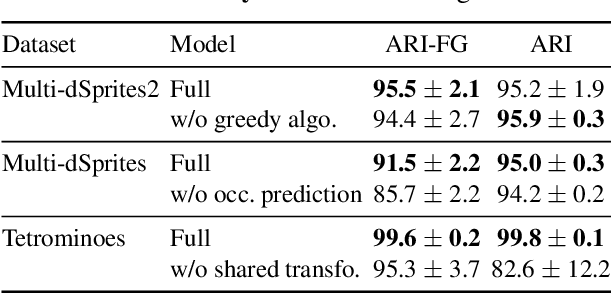 Figure 3 for Unsupervised Layered Image Decomposition into Object Prototypes