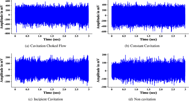 Figure 3 for SMTNet: Hierarchical cavitation intensity recognition based on sub-main transfer network