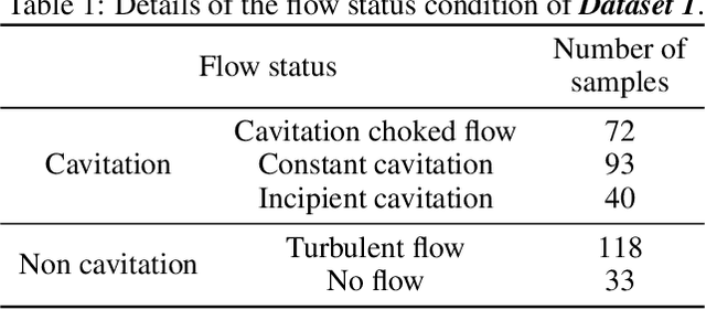 Figure 2 for SMTNet: Hierarchical cavitation intensity recognition based on sub-main transfer network