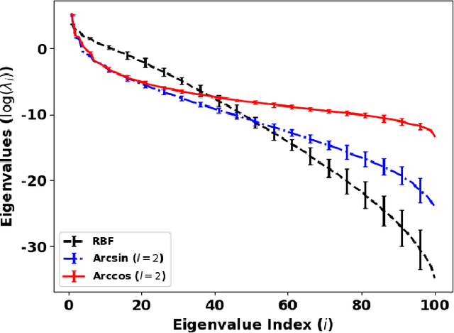 Figure 1 for Neural Network Gaussian Process Considering Input Uncertainty for Composite Structures Assembly