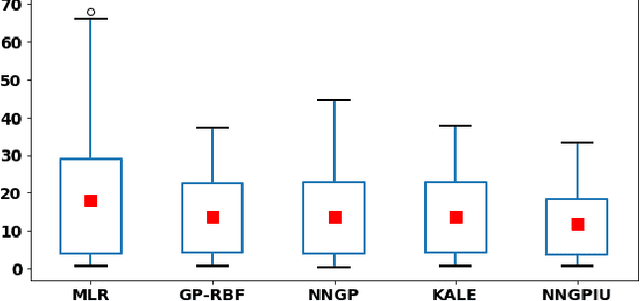 Figure 2 for Neural Network Gaussian Process Considering Input Uncertainty for Composite Structures Assembly