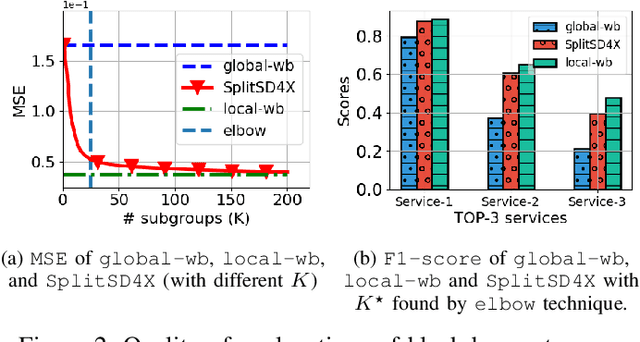 Figure 2 for Interpretable Summaries of Black Box Incident Triaging with Subgroup Discovery