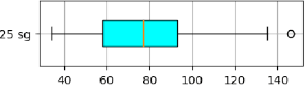 Figure 4 for Interpretable Summaries of Black Box Incident Triaging with Subgroup Discovery