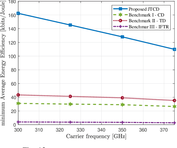 Figure 4 for Aerial Intelligent Reflecting Surface Enabled Terahertz Covert Communications in Beyond-5G Internet of Things