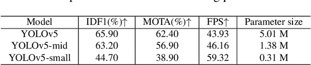 Figure 1 for AttTrack: Online Deep Attention Transfer for Multi-object Tracking