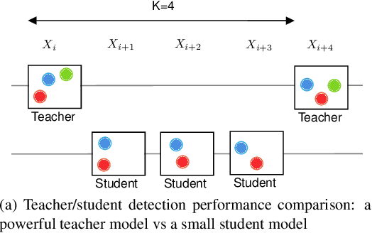 Figure 3 for AttTrack: Online Deep Attention Transfer for Multi-object Tracking